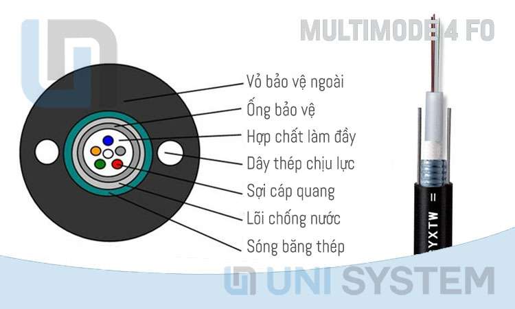 C P Quang Multimode Fo Om Gyxtw Fo Om H Ng Cablexas N H Ng Gi T T