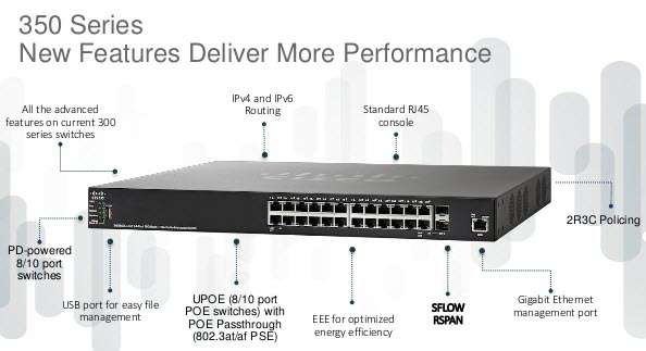 Cisco 350 Series cho Small Business Cisco 350 Series cho Small Business