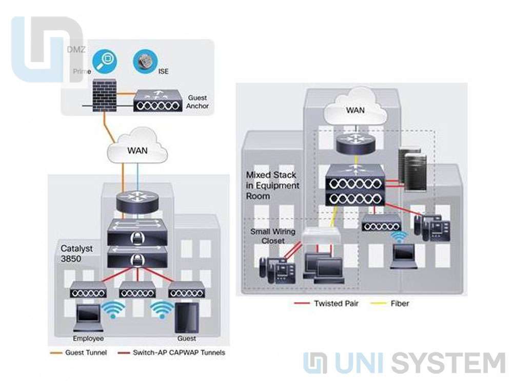 Triển khai Switch Cisco C3850 với cấp chi nhánh