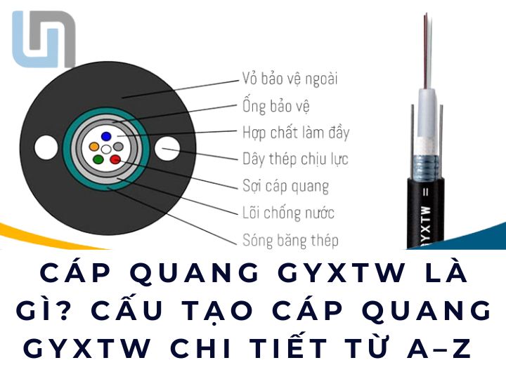 Cáp quang GYXTW là gì? Cấu tạo cáp quang GYXTW chi tiết từ A–Z