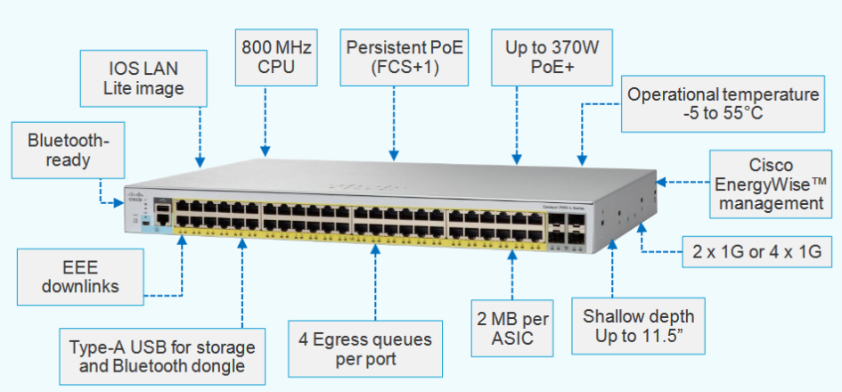 Cisco Catalyst 2960-L Series