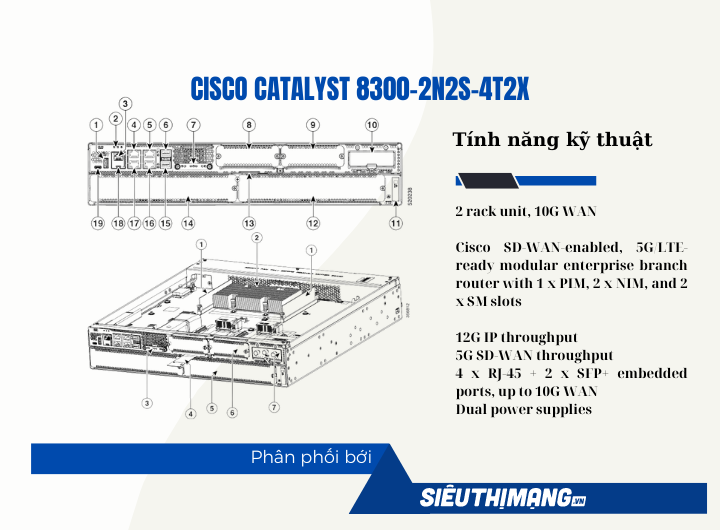 Cisco C8300-2N2S-4T2X Cisco C8300-2N2S-4T2X