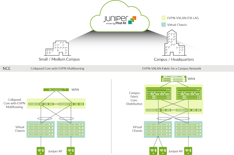 Juniper EX3400 Switch Datasheet Juniper.vn