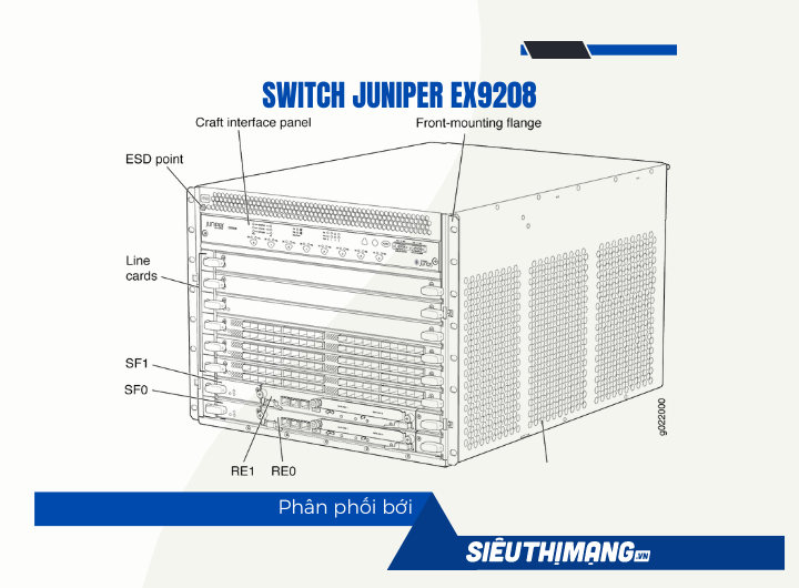 Juniper EX9208 Juniper EX9208