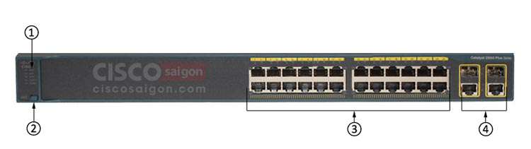 WS-C2960+24PC-S 4ports mặt trước
