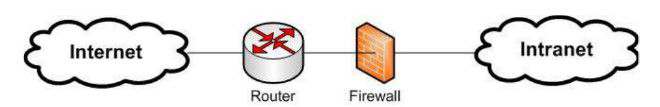 Appliance Firewall