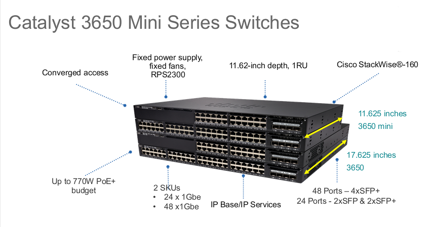 Cisco 3650, switch cisco 3650, cisco catalyst 3650, switch cisco 3650 24 ports, switch cisco 3650 48 ports Cisco 3650, switch cisco 3650, cisco catalyst 3650, switch cisco 3650 24 ports, switch cisco 3650 48 ports