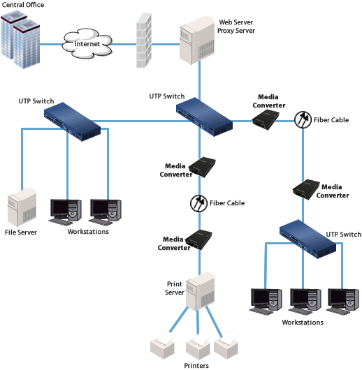 converter quang cablexa
