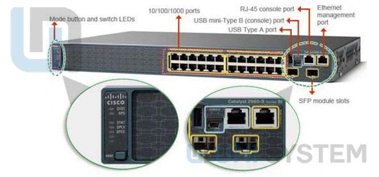Đặc điểm của Switch Cisco C2960+24TC-S