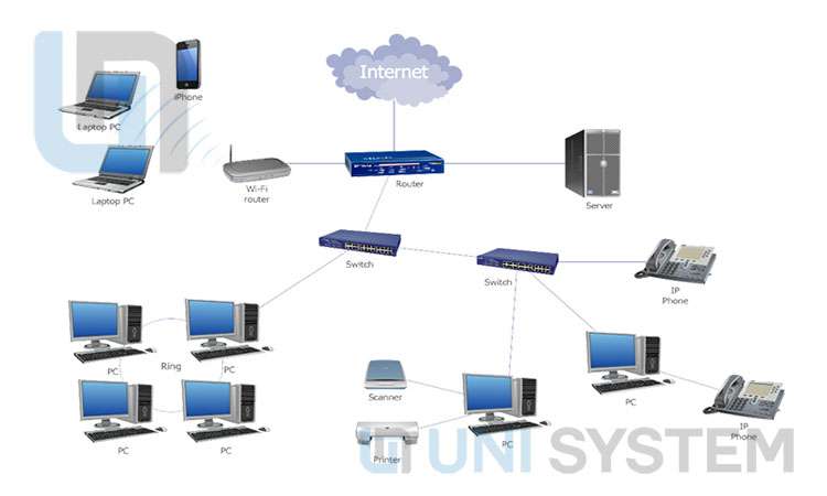 Switch và Router khác nhau như thế nào?