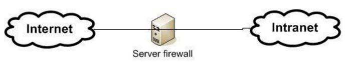 Software Firewall