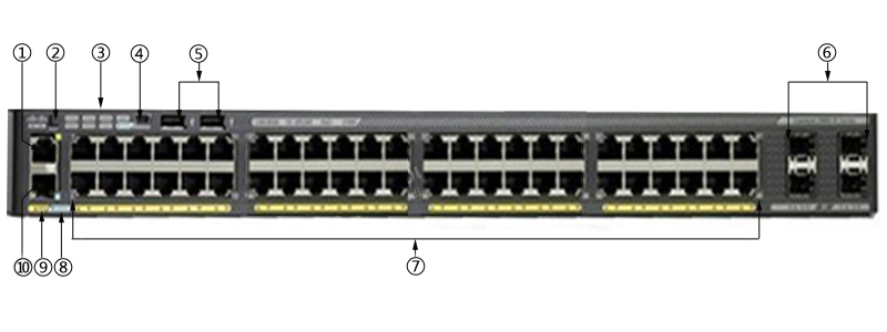Cisco WS-C2960X-48FPD-L Cisco WS-C2960X-48FPD-L