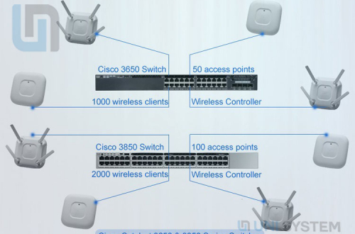 Điểm tương đồng và khác biệt giữa các loại Switch 3850, 3650