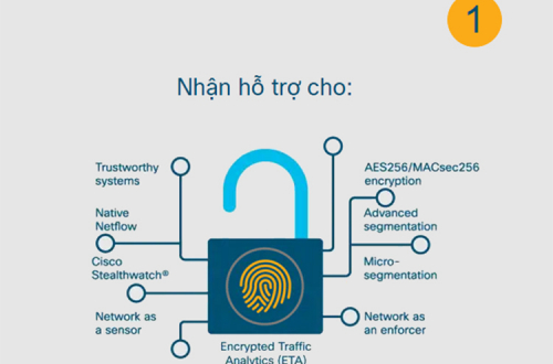 5 lý do hàng đầu để chọn thiết bị chuyển mạch Catalyst 9200