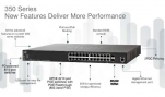 Thiết bị chuyển mạch 250 và 350 Series với Multi-Gigabit và 10GE