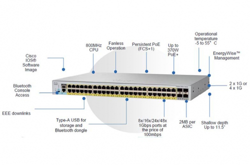 Siêu Thị Mạng phân phối switch Cisco catalyst 2960L chính hãng tại Sài Gòn