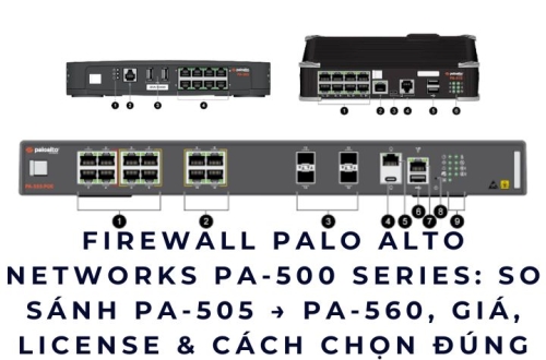 Firewall Palo Alto Networks PA-500 Series: So sánh PA-505 → PA-560, Giá, License & Cách Chọn ĐÚNG