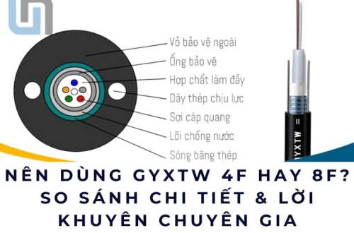 Nên dùng GYXTW 4F hay 8F? So sánh chi tiết & lời khuyên chuyên gia