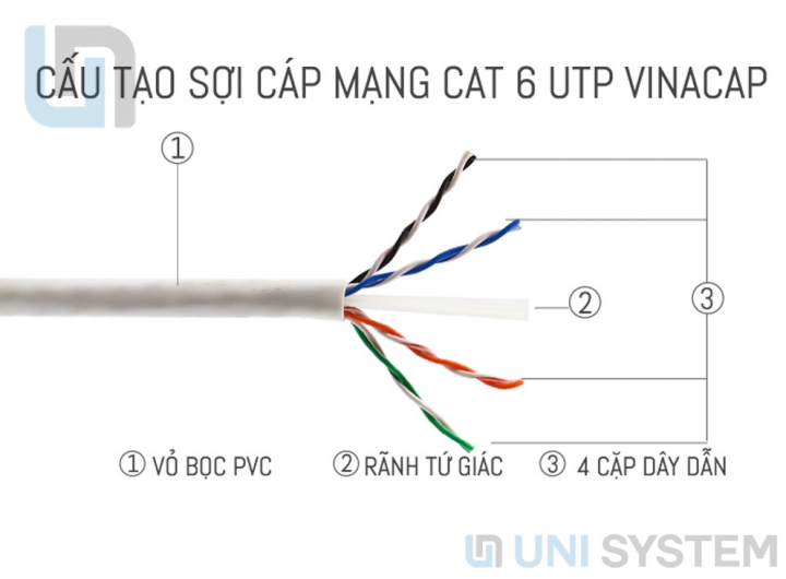 Cáp mạng Vinacap Cat6 UTP chính hãng, giá tốt