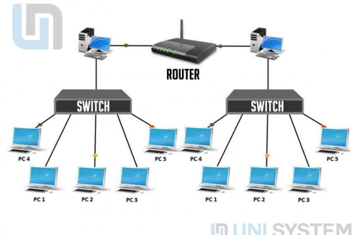 Tìm hiểu sự khác biệt giữa Switch và Router Cisco