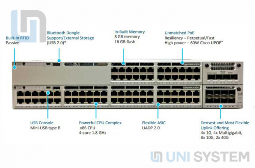 Giải mã Cisco Catalyst C9300 với bộ những tính năng vượt trội
